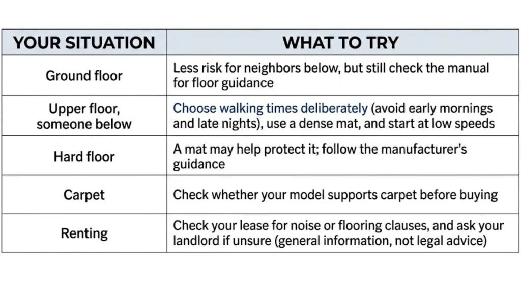 Walking pad apartment considerations for noise floors and storage