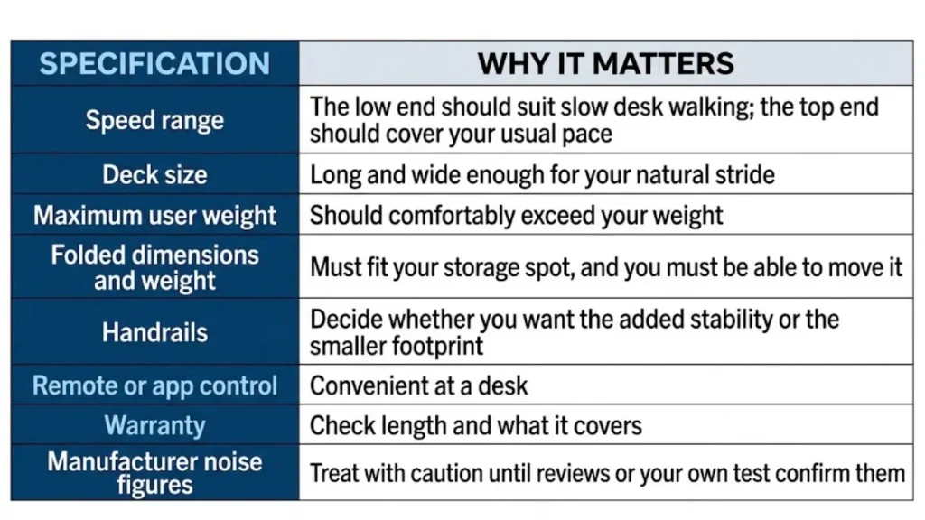 Walking pad specifications to check before buying